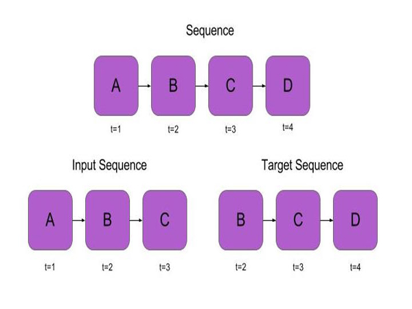 Sequence modelling