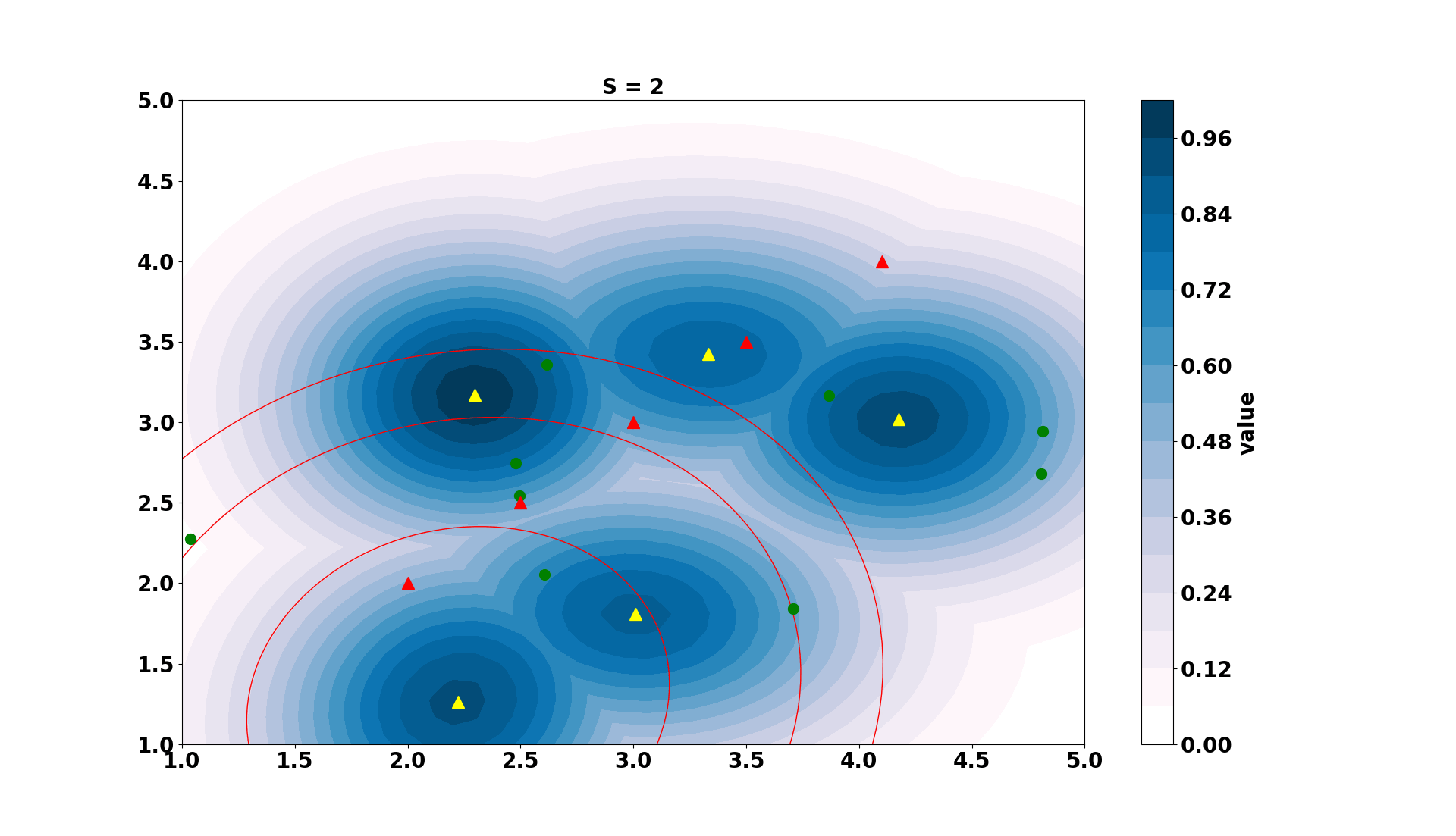 A model-based transformer approach for multitarget
                                            state estimation with a large number of sensors